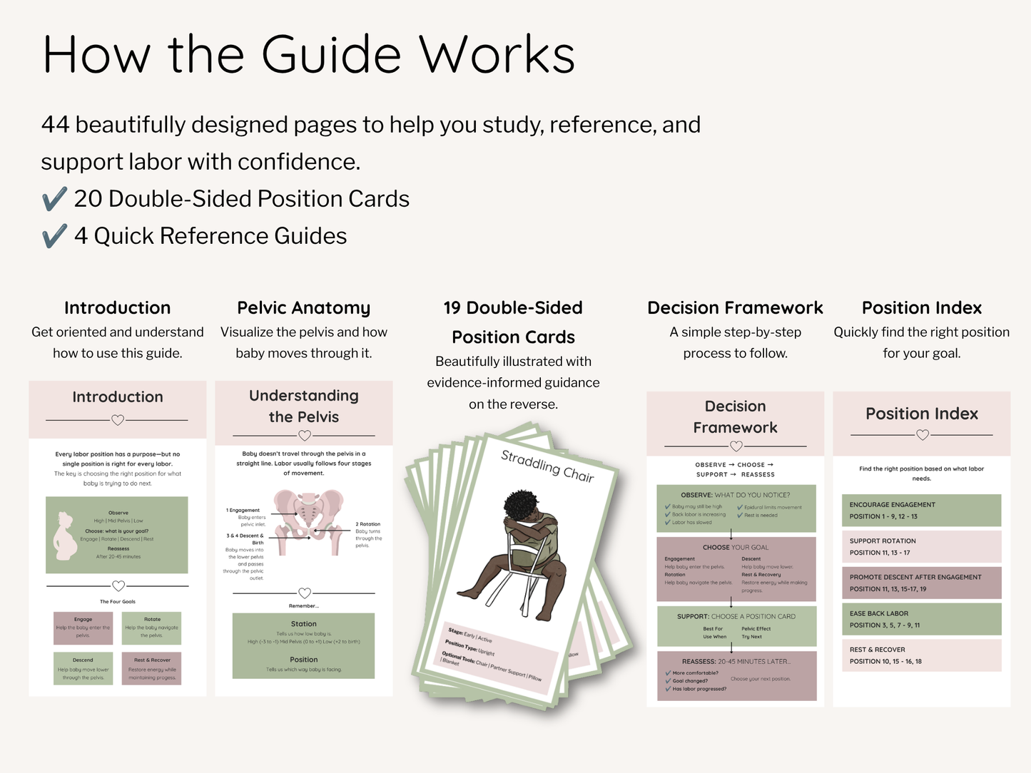 Labor Position Reference Cards – Digital Doula Guide